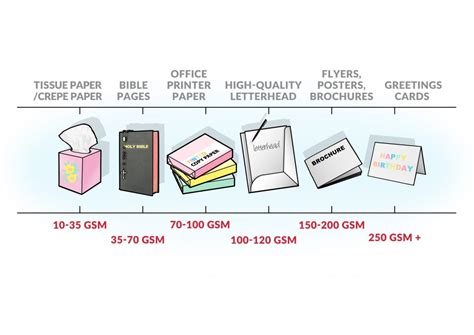 paper gsm meaning: Exploring the Depth and Breadth of Paper Quality Across Various GSM Ranges