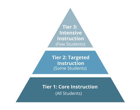 what does rti stand for in special education: Exploring the Multifaceted Role of Response to Intervention in Supporting Diverse Learners