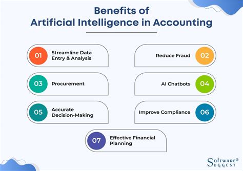 will ai replace cpas - Exploring the Intertwined Future of Artificial Intelligence and Certified Public Accountants